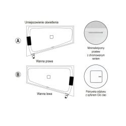 Umiejscowienie oświetlenia LED