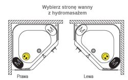 Umiejscowienie systemu hydromasażu