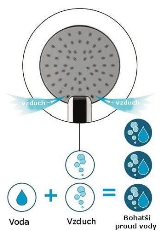 Przejdź do produktu Deszczownia z systemem AIRmix, średnica 200mm, chrom