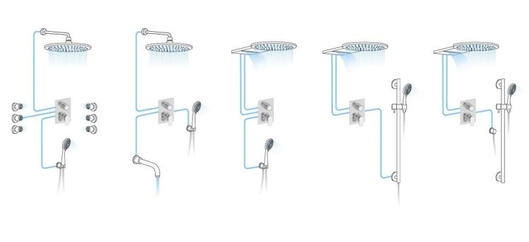 LATUS bateria podtynk. termost. z przełącznikiem 3-drożna