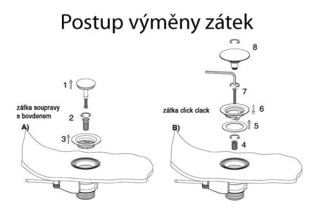 Przejdź do produktu Zapasowy korek do zestawów wannowych, Click Clack, 72mm, cichy, chrom