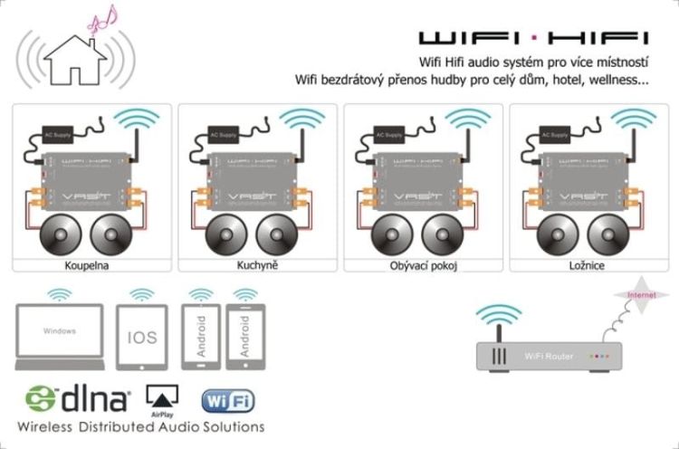 MULTI-ROOM audio WIFI system stereo