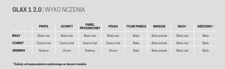 Glax 1 2.0 Wykończenia