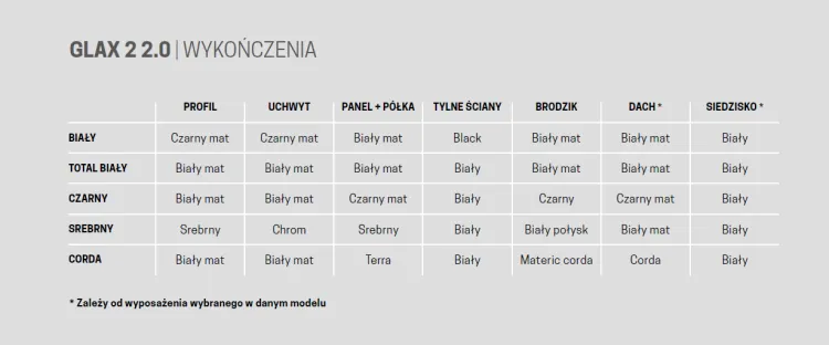 Glax 2 2.0 Wykończenia