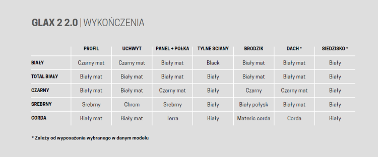 Glax 2 2.0 Wykończenia