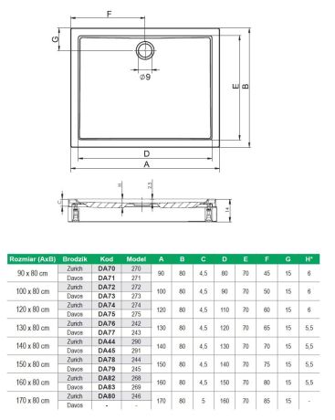 Przejdź do produktu Brodzik akrylowy prostokątny 90x80 cm z panelem Riho Davos D002012005 biały połysk