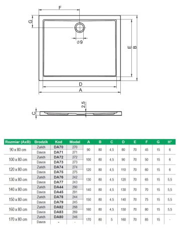 Przejdź do produktu Brodzik płaski prostokątny 140x80 cm Riho Zurich D001004005 biały połysk