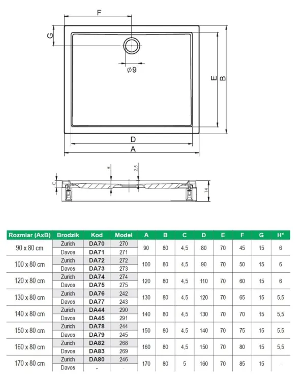 Brodzik prostokątny 140x80 cm z obudową i nóżkami Riho Davos D002003005 biały połysk