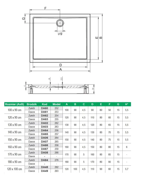 Brodzik prostokątny płaski 160x90 cm z obudową i nóżkami Riho Davos D002010005 biały połysk