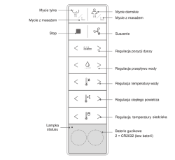 Sterowanie za pomocą pilota - oznaczenia