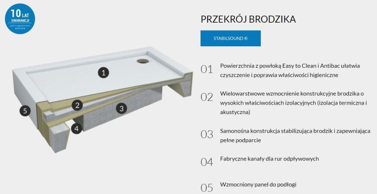 przekró brodzika stabilosound.JPG