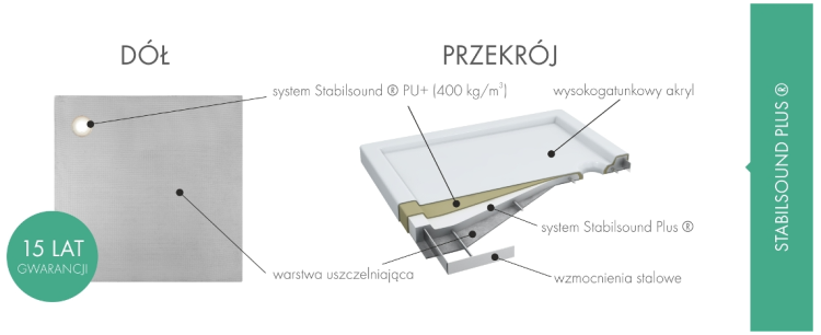 Brodzik prostokątny 90x100x5cm Schedpol Corrina 3.068 przekrój