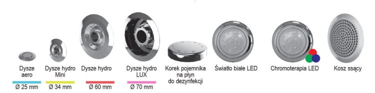 rodzaje dysz i elementów hydromasażu.JPG