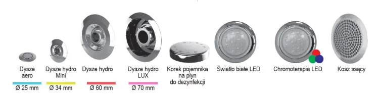 rodzaje dysz i elementów hydromasażu.JPG