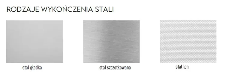 Rodzaje wykończenia stali