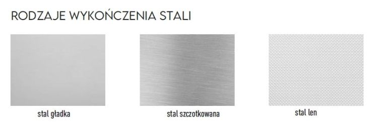 Rodzaje wykończenia stali
