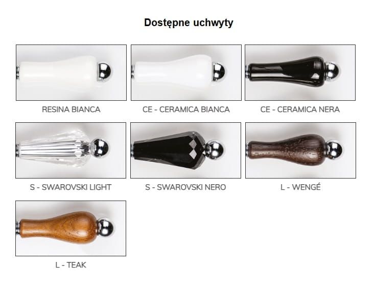 Dostępne uchwyty