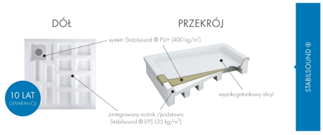 Przejdź do produktu Brodzik półokrągły 100x80x14cm Schedpol Competia 3.0172 R55 P