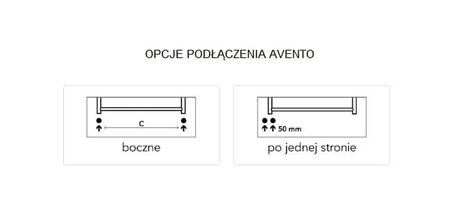 Opcje podłączenia Avento.