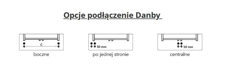 Opcje podłączenia Danby.