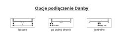 Opcje podłączenia Danby.