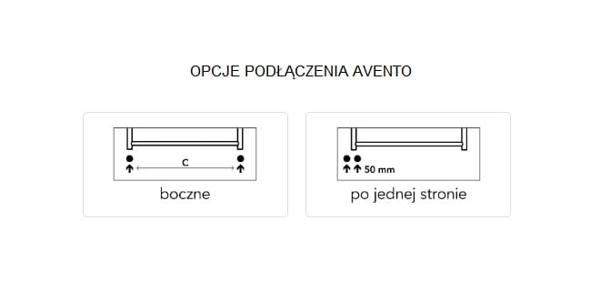 Opcje podłączenia