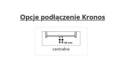 Opcje podłączenia Kronos.