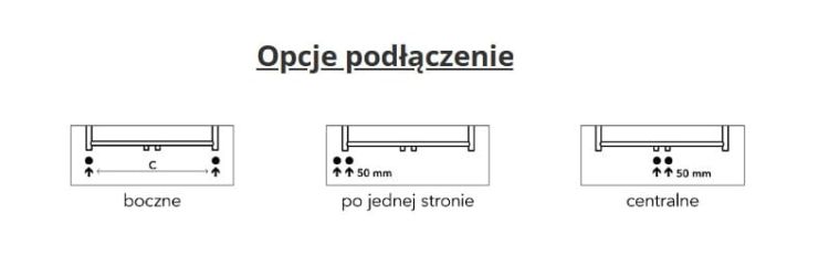 Opcje podłączenia Pegasus.