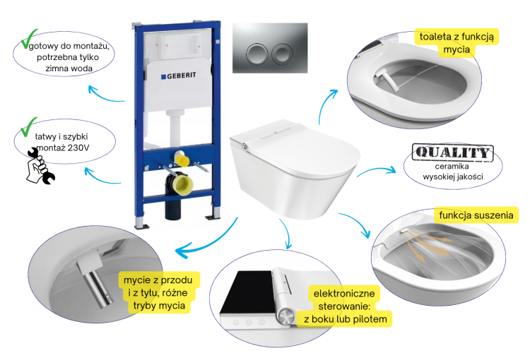 Toaleta myjąca z funkcją mycia i suszenia, komplet ze stelażem podtynkowym Geberit Delta Major&Maker Deluxe A Biały