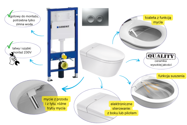 Elektroniczna toaleta myjąca z funkcją bidetu, suszenia i podgrzewaną deską, ze stelażem podtynkowym Geberit Major&Maker Superior A biały-chrom