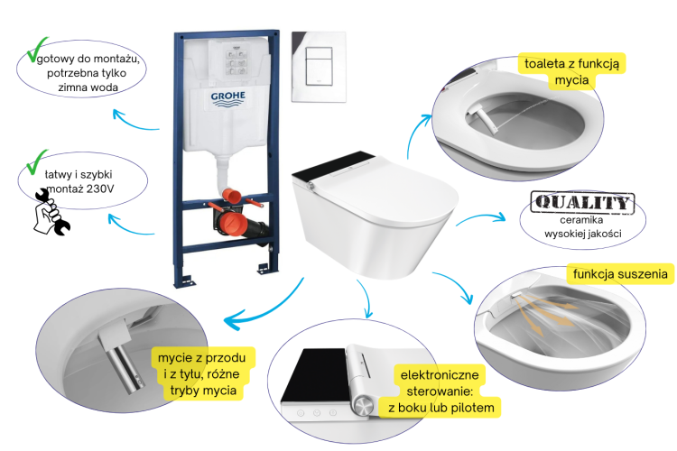 Elektroniczna toaleta myjąca z funkcją mycia, suszenia i podgrzewanej deski, stelaż podtynkowym Grohe Rapid SL 5w1 i przycisk spłukujący w komplecie Major&Maker Deluxe B Biało-Czarny
