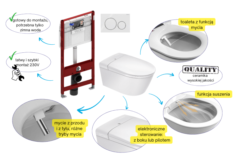 Elektroniczna toaleta myjąca, susząca i podgrzewająca deskę WC ze stelażem podtynkowym Tece Major&Maker Superior biały