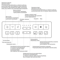 Sterowanie za pomocą pilota - oznaczenia