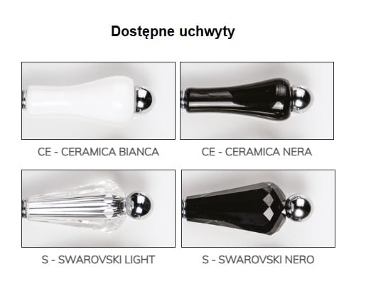 Dostępne uchwyty.jpg