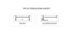 Opcje podłączenia Avento.