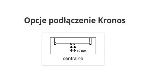 Opcje podłączenia