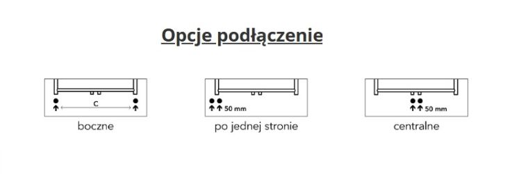Opcje podłączenia