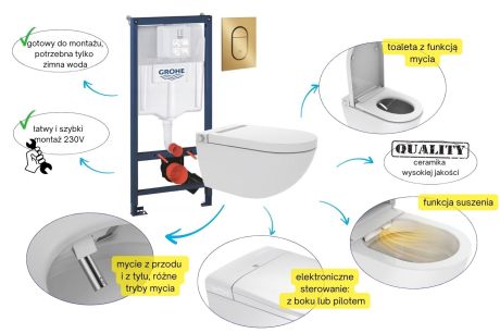 Przejdź do produktu Toaleta myjąca 38x60 cm z funkcją mycia, suszenia i podgrzewaną deską WC ze stelażem Grohe i złotym przyciskiem spłukującym Major&Maker Royal biały