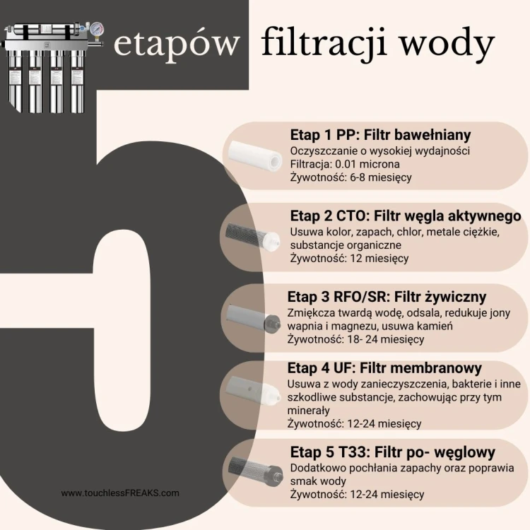 ffBezowy-5-Pomyslow-na-Wekend-Inspirujacy-Wielostronicowy-Wpis-na-Instagram.jpg
