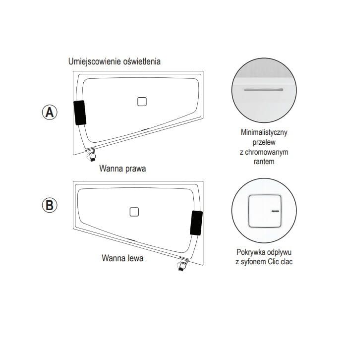 Umiejscowienie oświetlenia LED