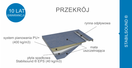 Przejdź do produktu Brodzik podpłytkowy prostokątny 80x120x11,5cm Schedpol Base S4 z odpływem liniowym do wypełnienia kaflem 10.008/OLDB