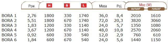 Grzejnik łazienkowy pionowy Radeco 180x33 cm Bora 1 parametry