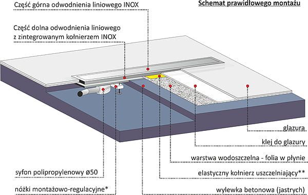 Schemat montażu