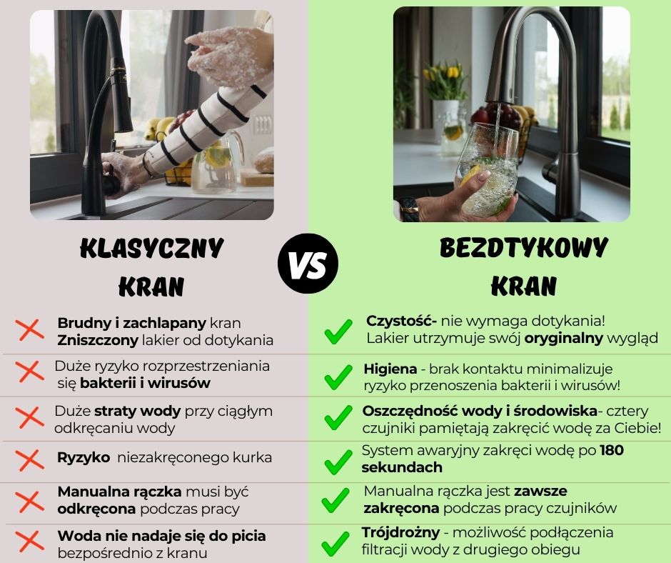 Porównanie kranu klasycznego z baterią bezdotykową Freak Filter